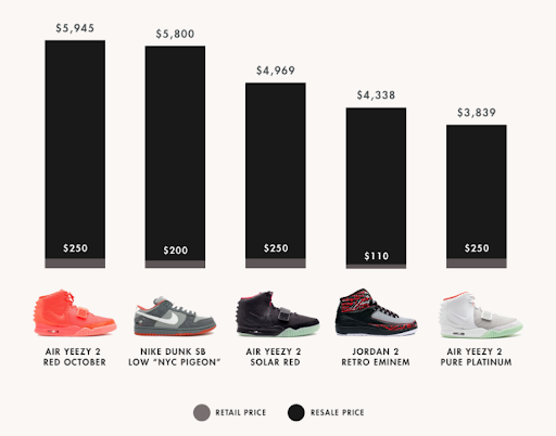 Cop To Flip Jordan Sneakers: 5 Goals 