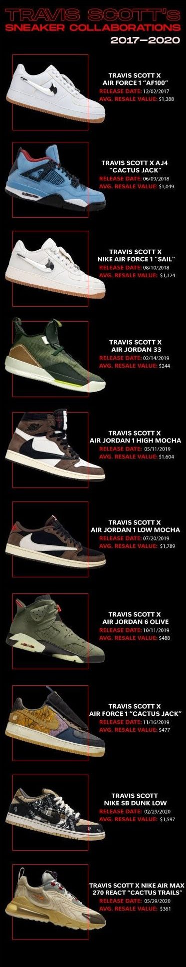 Travis Scott Drops Full Merch Capsule With fragment Featuring a