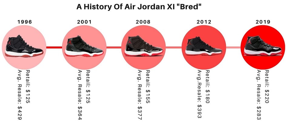 bred 11s release years