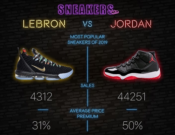 lebron jordans shoes