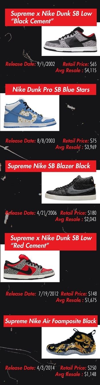 supreme sneakers price
