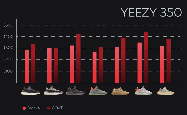 yeezy income