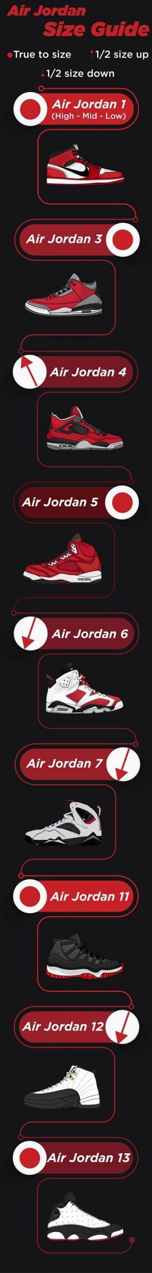 Does the Air Jordan 1 Fit True to Size? The AJ1 Sizing Guide