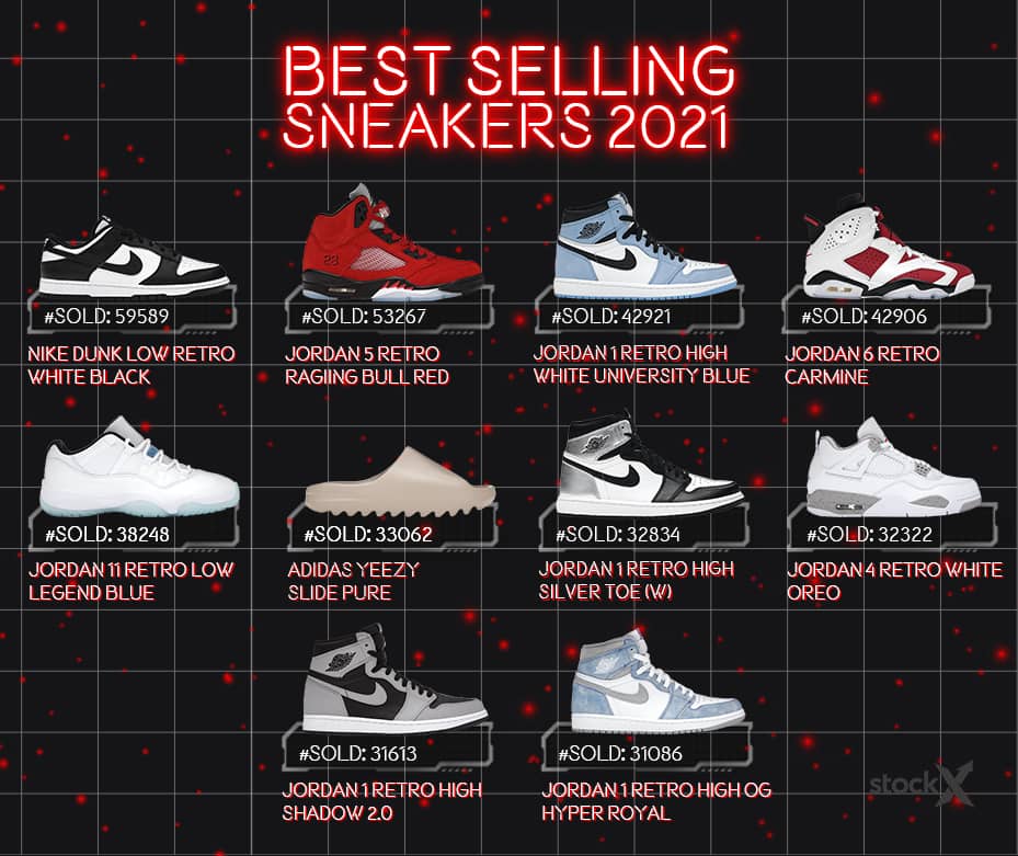 Best Selling Sneakers of 2021 