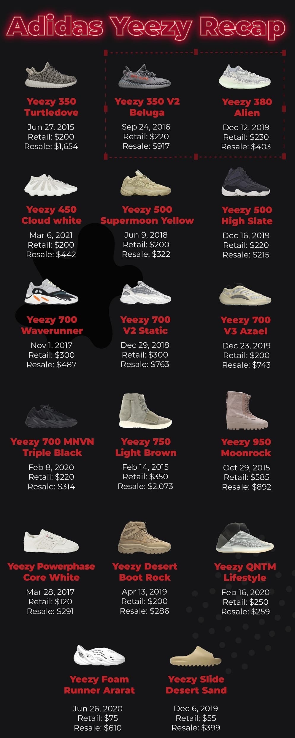 Every adidas YEEZY Sneaker Released List