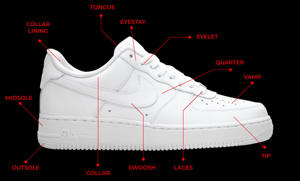 Sneaker anatomy parts NSB