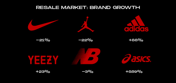 resale market brand growth NSB